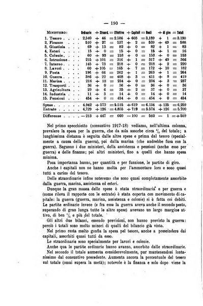 La riforma sociale rassegna di scienze sociali e politiche