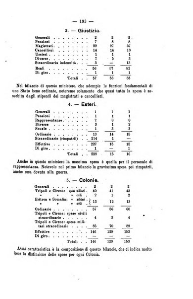 La riforma sociale rassegna di scienze sociali e politiche