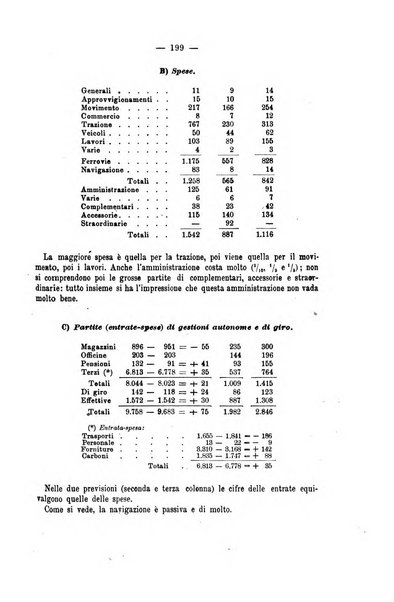 La riforma sociale rassegna di scienze sociali e politiche