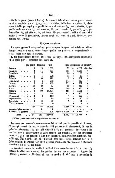 La riforma sociale rassegna di scienze sociali e politiche