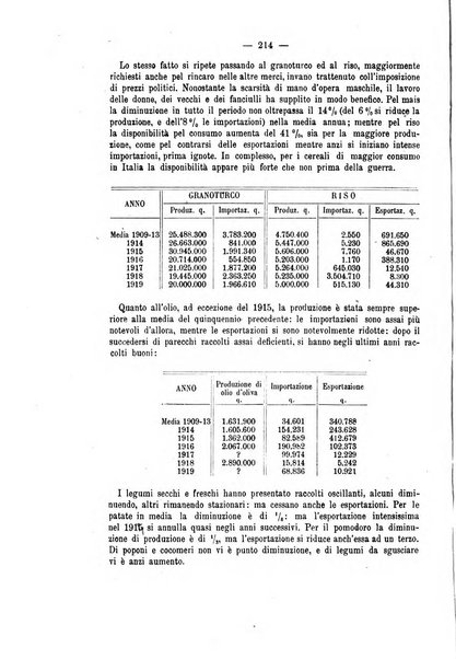 La riforma sociale rassegna di scienze sociali e politiche