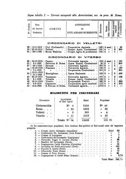 La riforma sociale rassegna di scienze sociali e politiche