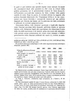 giornale/MIL0057174/1921/unico/00000090