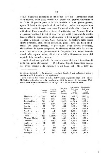 La riforma sociale rassegna di scienze sociali e politiche