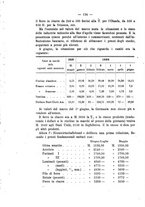 giornale/MIL0057174/1921/unico/00000142