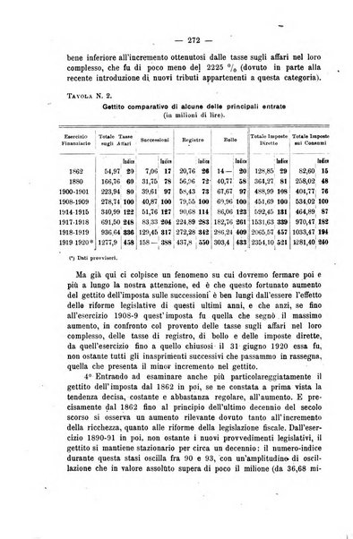 La riforma sociale rassegna di scienze sociali e politiche