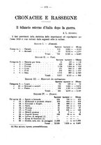 giornale/MIL0057174/1921/unico/00000403