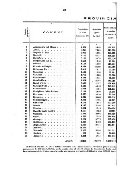 La riforma sociale rassegna di scienze sociali e politiche