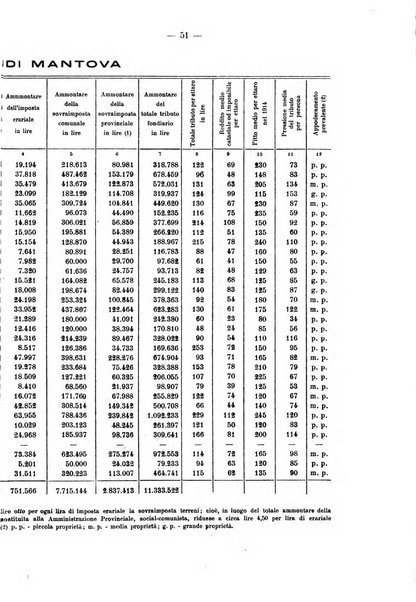 La riforma sociale rassegna di scienze sociali e politiche