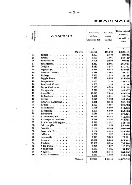 La riforma sociale rassegna di scienze sociali e politiche