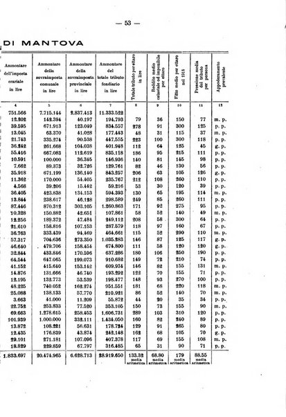 La riforma sociale rassegna di scienze sociali e politiche