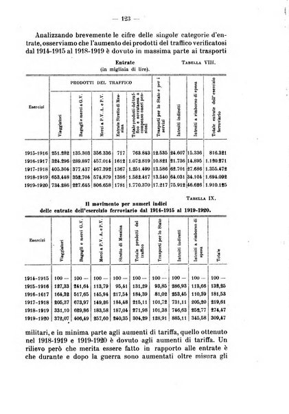 La riforma sociale rassegna di scienze sociali e politiche