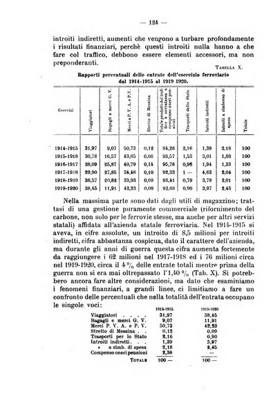 La riforma sociale rassegna di scienze sociali e politiche