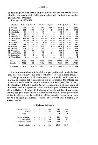 La riforma sociale rassegna di scienze sociali e politiche