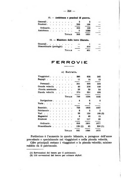 La riforma sociale rassegna di scienze sociali e politiche