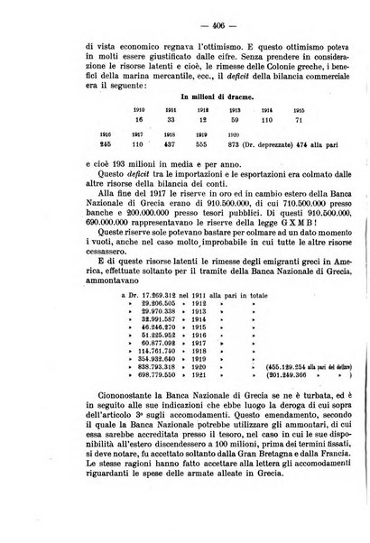 La riforma sociale rassegna di scienze sociali e politiche