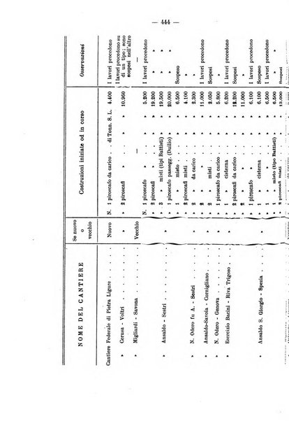 La riforma sociale rassegna di scienze sociali e politiche