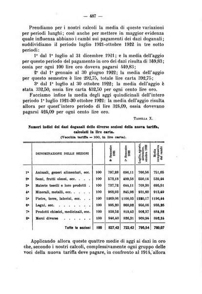 La riforma sociale rassegna di scienze sociali e politiche