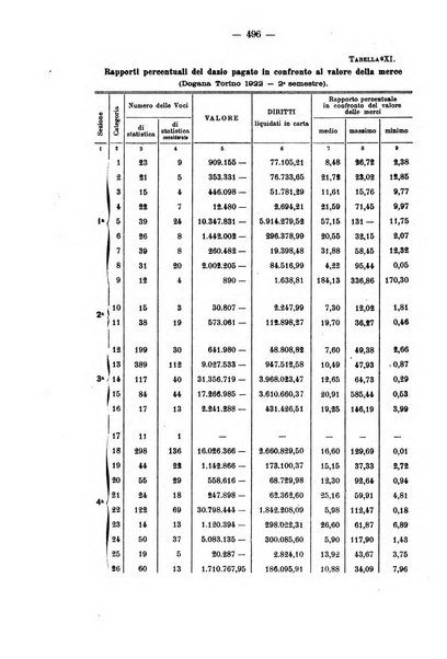 La riforma sociale rassegna di scienze sociali e politiche