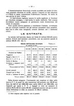 giornale/MIL0057174/1925/unico/00000037