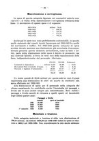 giornale/MIL0057174/1925/unico/00000041