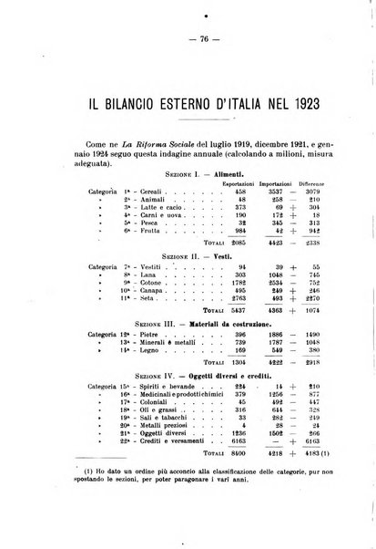 La riforma sociale rassegna di scienze sociali e politiche