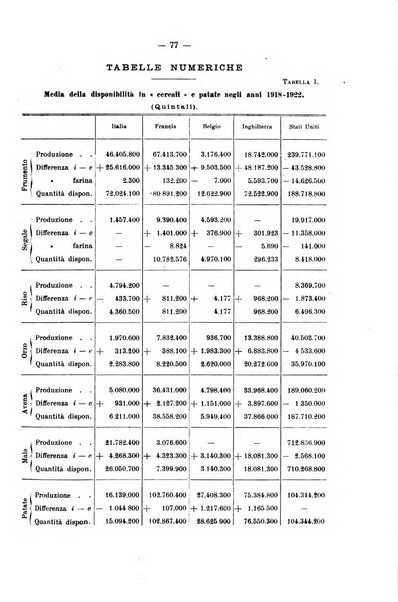 La riforma sociale rassegna di scienze sociali e politiche