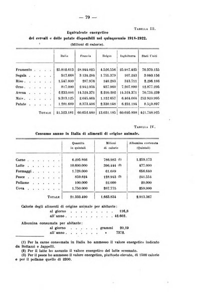 La riforma sociale rassegna di scienze sociali e politiche