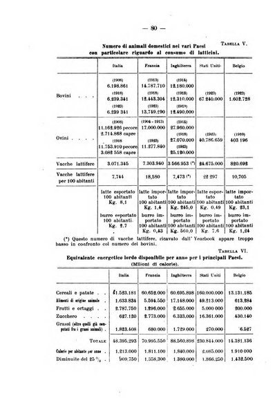 La riforma sociale rassegna di scienze sociali e politiche