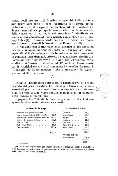 La riforma sociale rassegna di scienze sociali e politiche