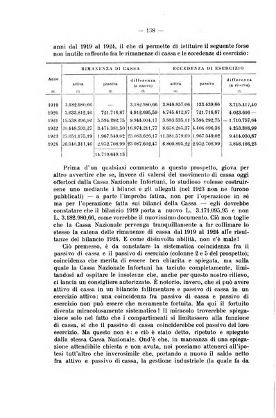 La riforma sociale rassegna di scienze sociali e politiche