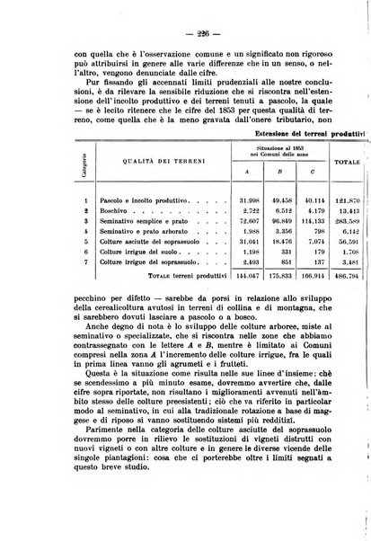 La riforma sociale rassegna di scienze sociali e politiche