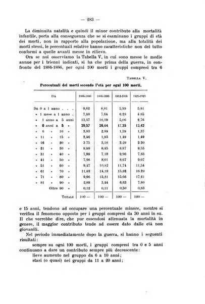 La riforma sociale rassegna di scienze sociali e politiche