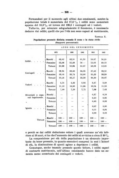 La riforma sociale rassegna di scienze sociali e politiche