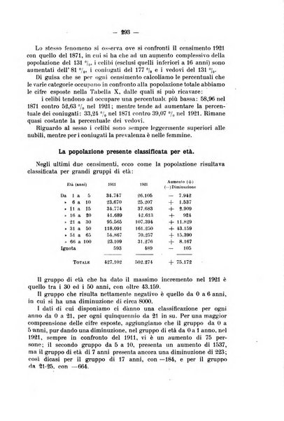 La riforma sociale rassegna di scienze sociali e politiche