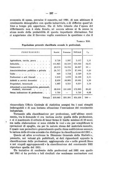 La riforma sociale rassegna di scienze sociali e politiche