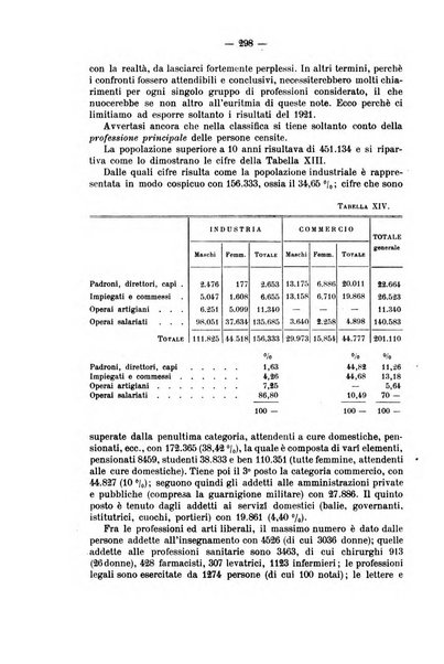 La riforma sociale rassegna di scienze sociali e politiche