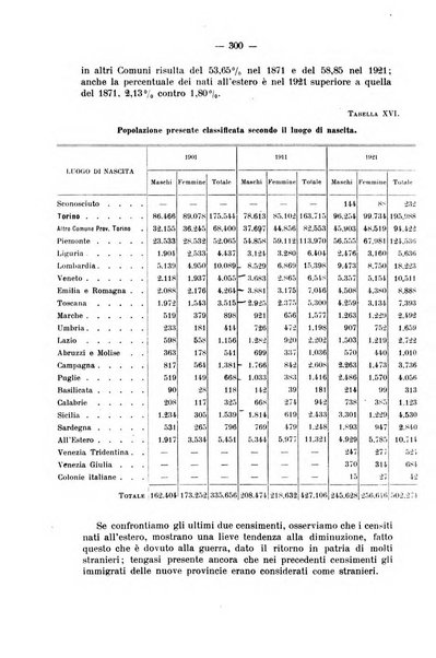 La riforma sociale rassegna di scienze sociali e politiche