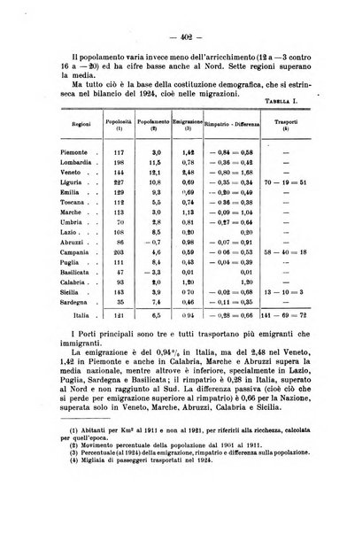 La riforma sociale rassegna di scienze sociali e politiche