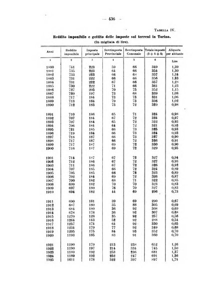 La riforma sociale rassegna di scienze sociali e politiche