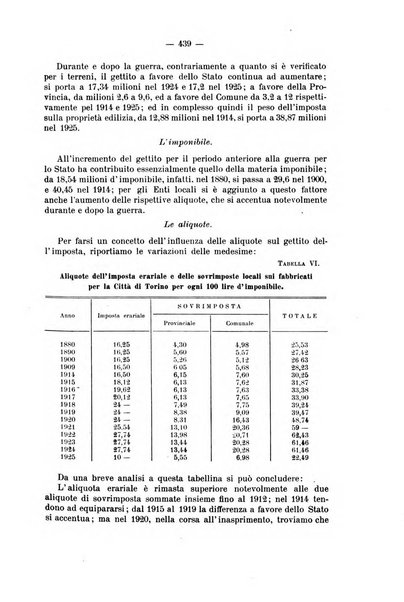 La riforma sociale rassegna di scienze sociali e politiche