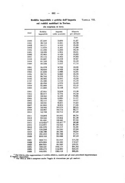 La riforma sociale rassegna di scienze sociali e politiche