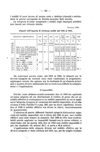 La riforma sociale rassegna di scienze sociali e politiche