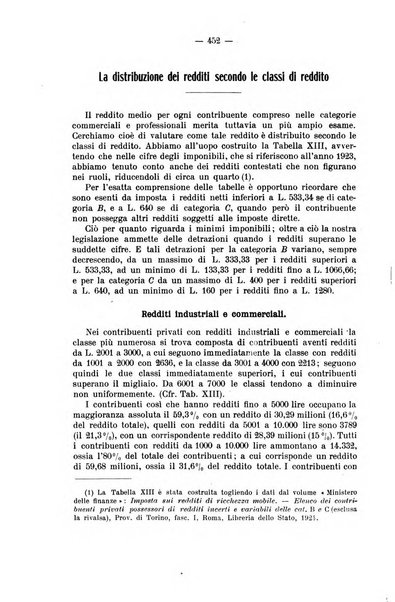 La riforma sociale rassegna di scienze sociali e politiche