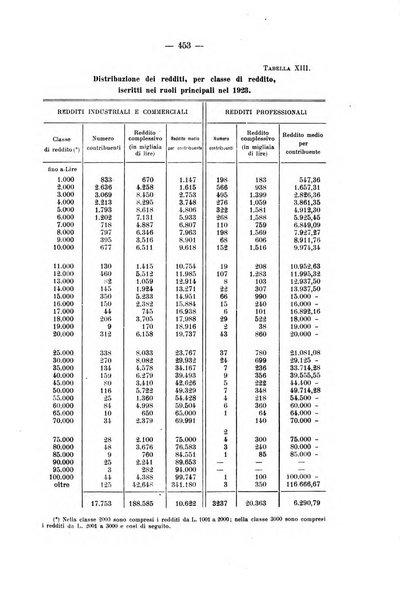 La riforma sociale rassegna di scienze sociali e politiche