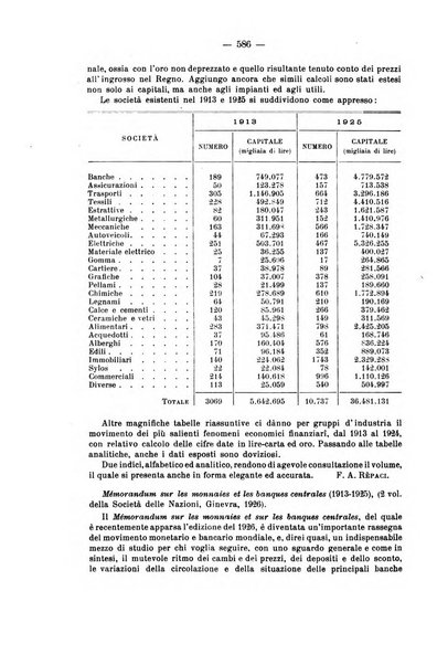 La riforma sociale rassegna di scienze sociali e politiche