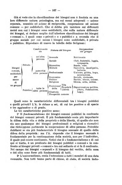 La riforma sociale rassegna di scienze sociali e politiche