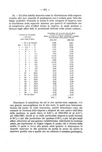 La riforma sociale rassegna di scienze sociali e politiche