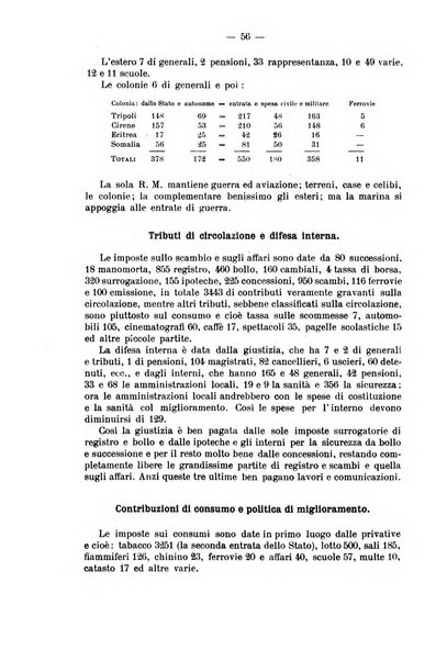 La riforma sociale rassegna di scienze sociali e politiche