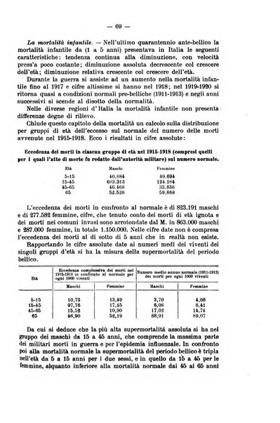 La riforma sociale rassegna di scienze sociali e politiche